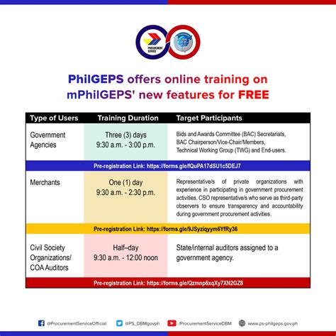 mgeps.philgeps log in